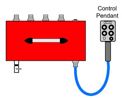 Hộp điều khiển - RED - RCU