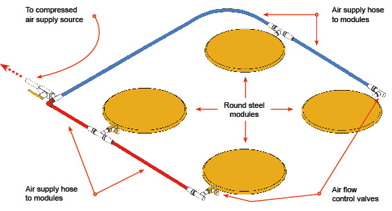 Sơ đồ kết nối của một bộ KIT đĩa đệm khí nén tròn - khung thép