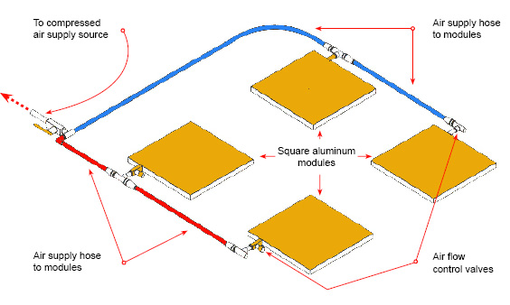 Sơ đồ kết nối của một bộ KIT đĩa đệm khí nén vuông - khung nhôm